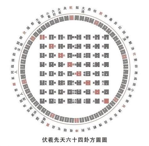 2023易經卦象|今日卦象，每日卦象查询，周易占卜每日一卦